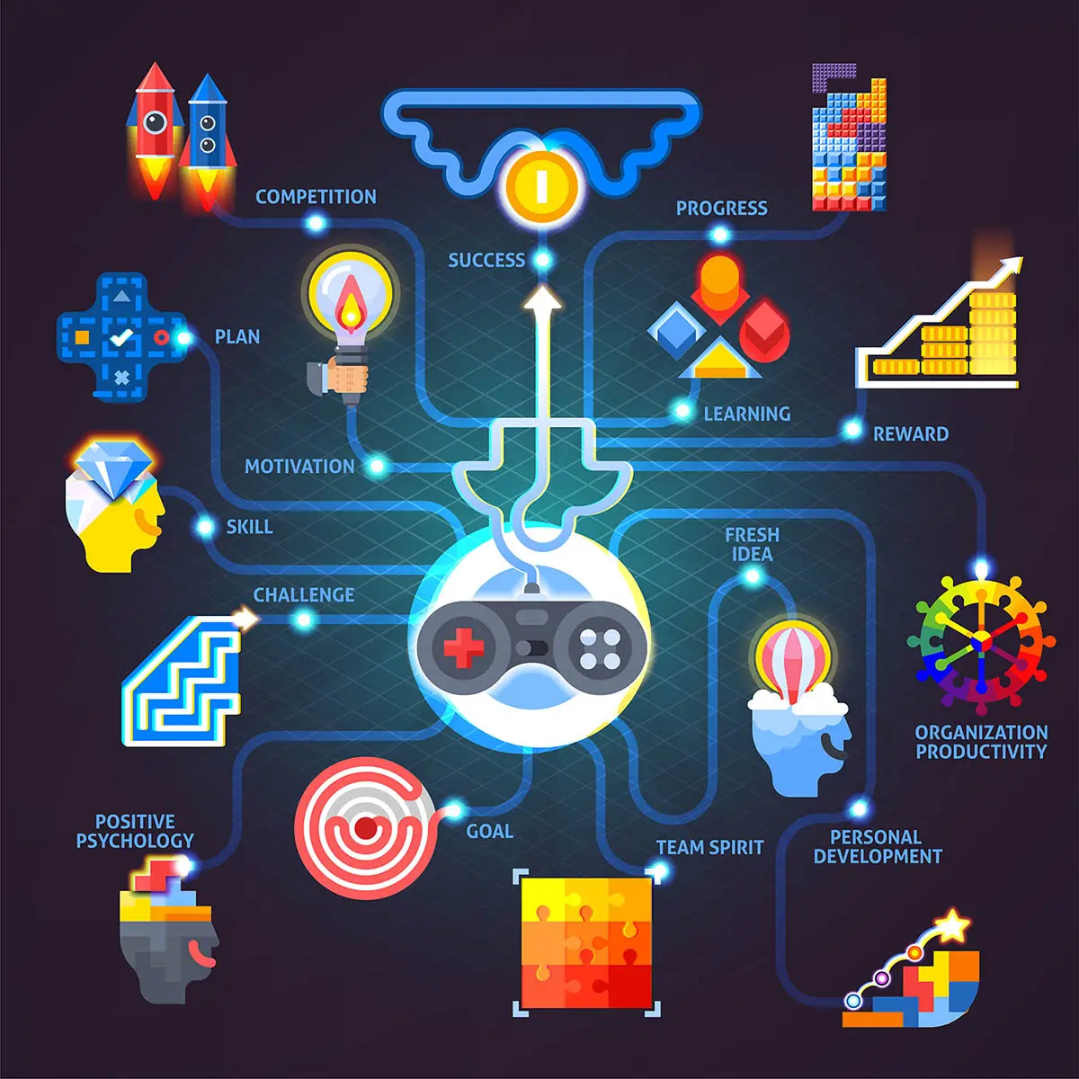 Lavoro e gamificazione Esempi di gamification nei luoghi di lavoro